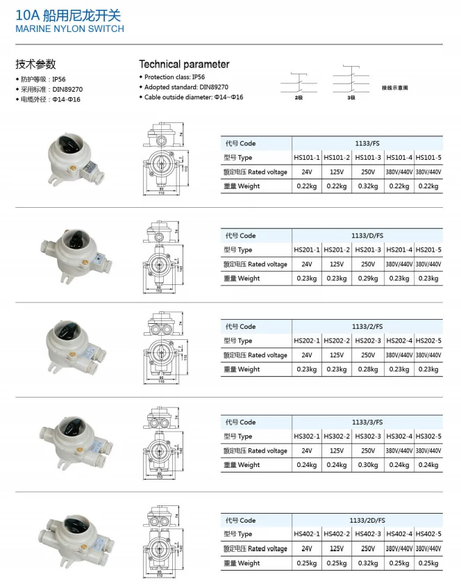 Wire Marine Cable Junction Box Power Plug IP56