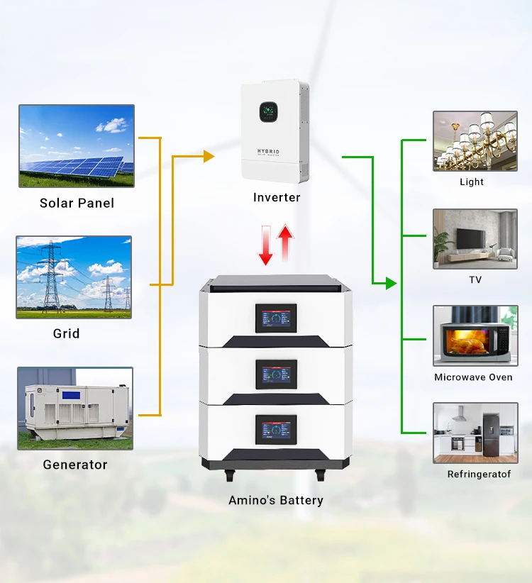 10kwh 20kwh Solar Battery Energy Storage System Stackable Stacked