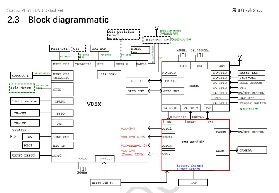 Allwinner V851S Development Board - Smart AI Vision Solution