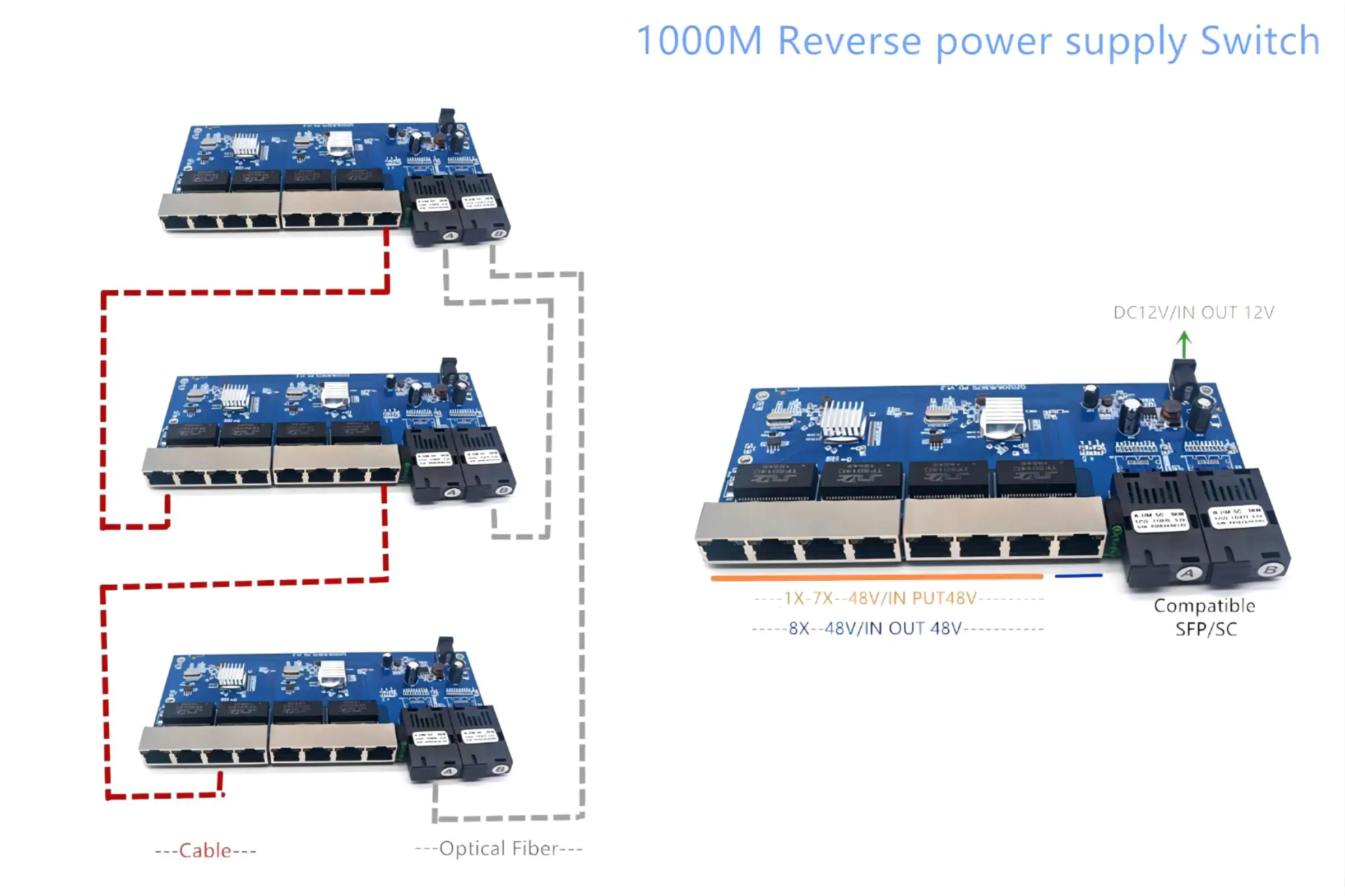Switch Poe Fiber Optic Switch Hub 8 10 Port Reverse Poe Switch