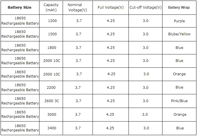 Rechargeable ICR 18650 Cell battery 3.7V 2600mAh 18650 Lithium Ion Battery for E-bike/Scooters details