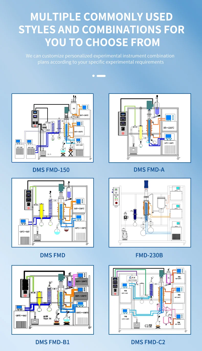 Glass Wiped Film Evaporator designing Glass Wiped Film Evaporator designing
