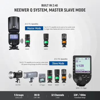 NEEWER Z1-C TTL Round Head Flash Speedlite for Canon DSLR Cameras Speedlight detail image