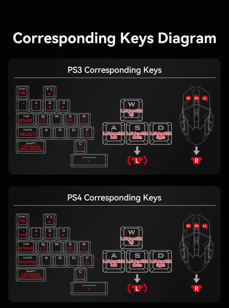 PS3 - Keyboard Style