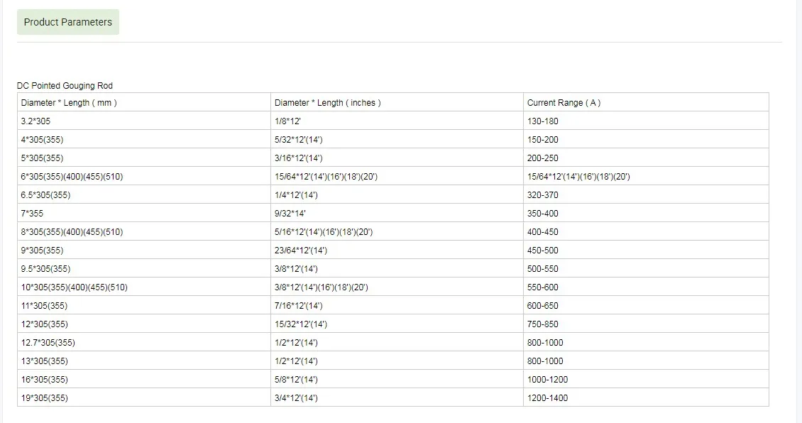 Carbon Arc air Gouging Carbon Rod 4 5 6 7 8 10 12mm Flat Round air Gouging Carbon Rod
