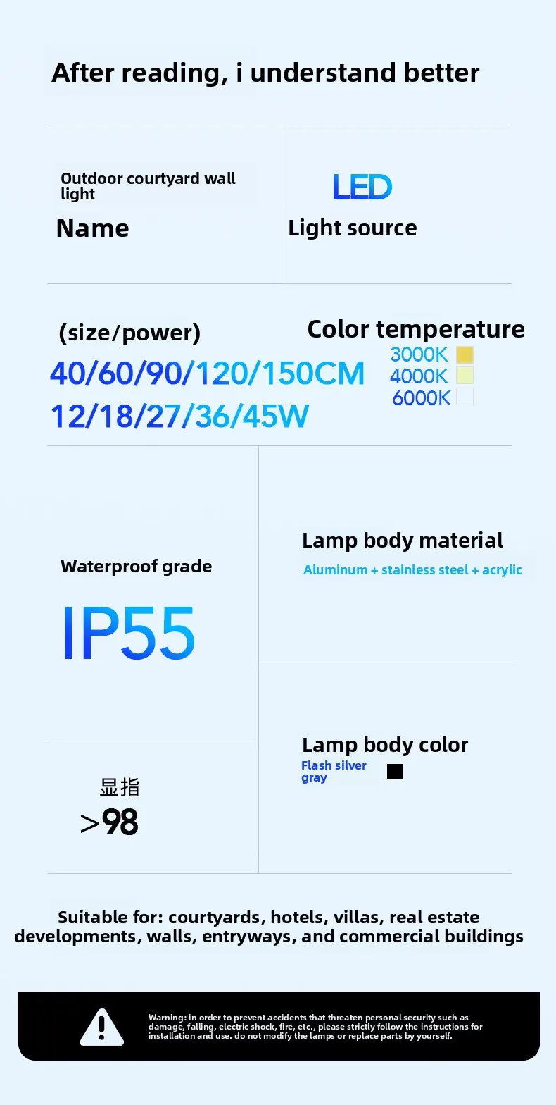 Specifications