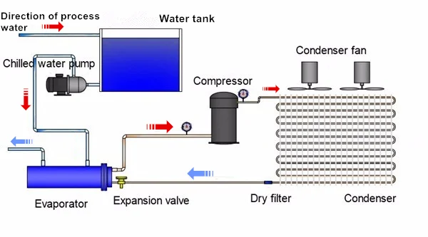 Cooled Industrial Water Chiller, Plastic, 3PH-380V-50HZ - detail 8