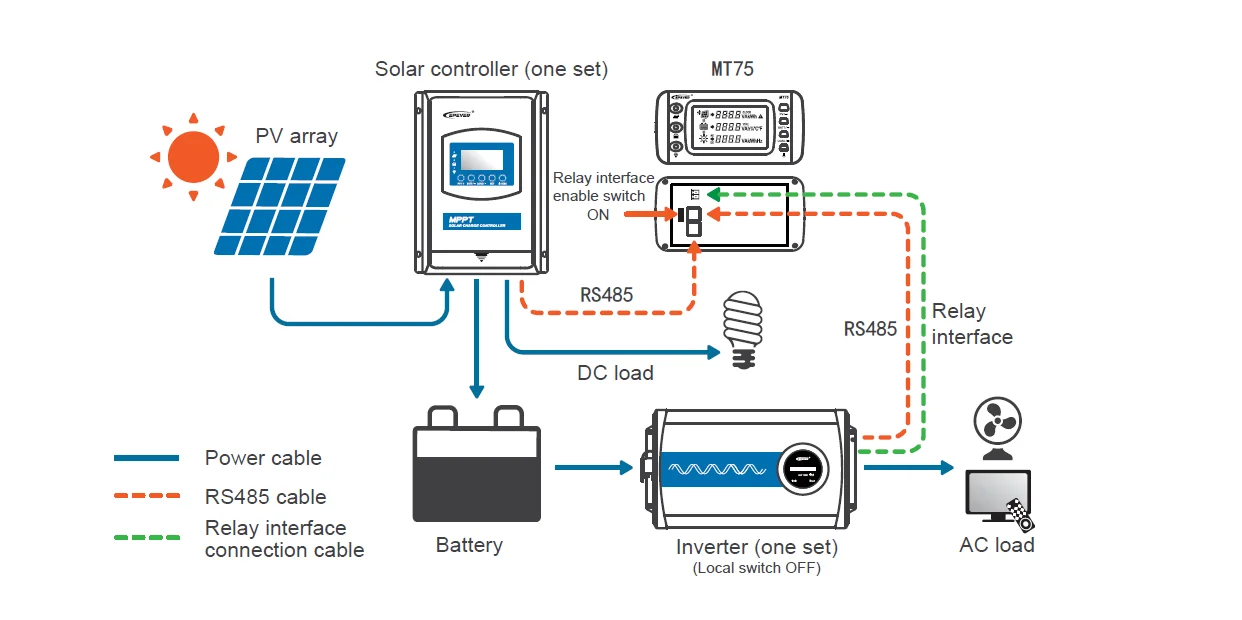 EPEVER MT75 New Generation Remote Meter Monitor EPEVER Solar Controller And Inve