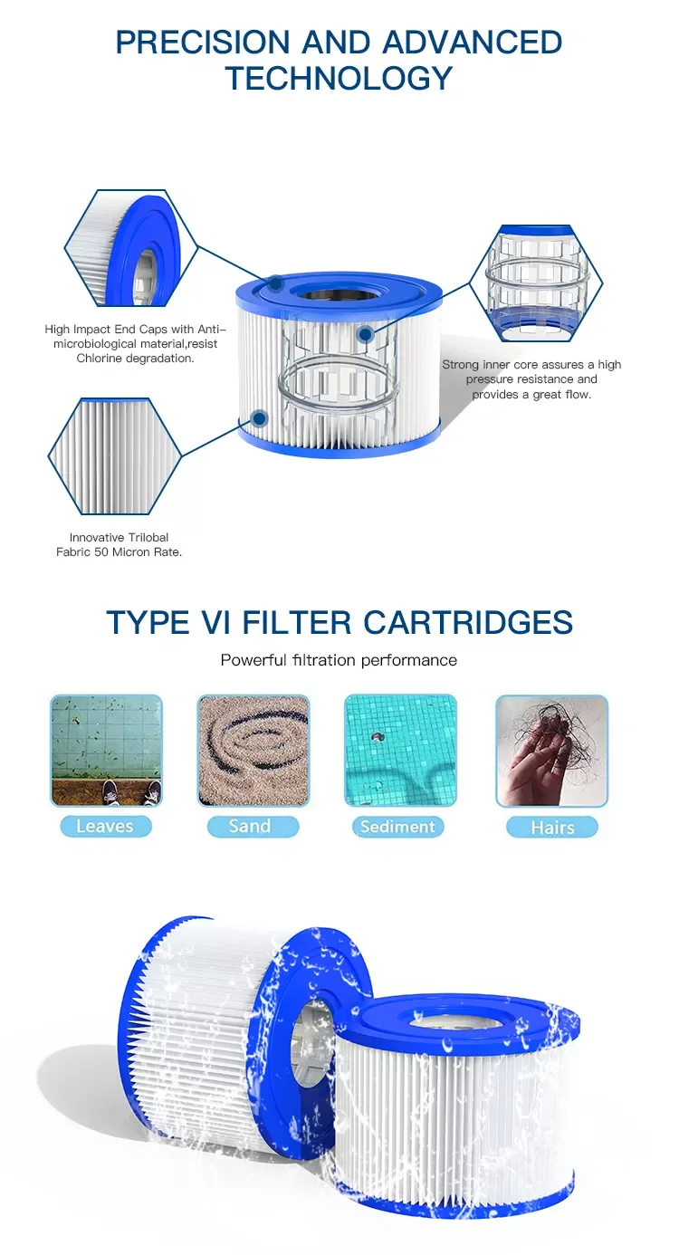 Best Intex Purespa Type S1 Pool Filter Replacement Cartridges For Intex
