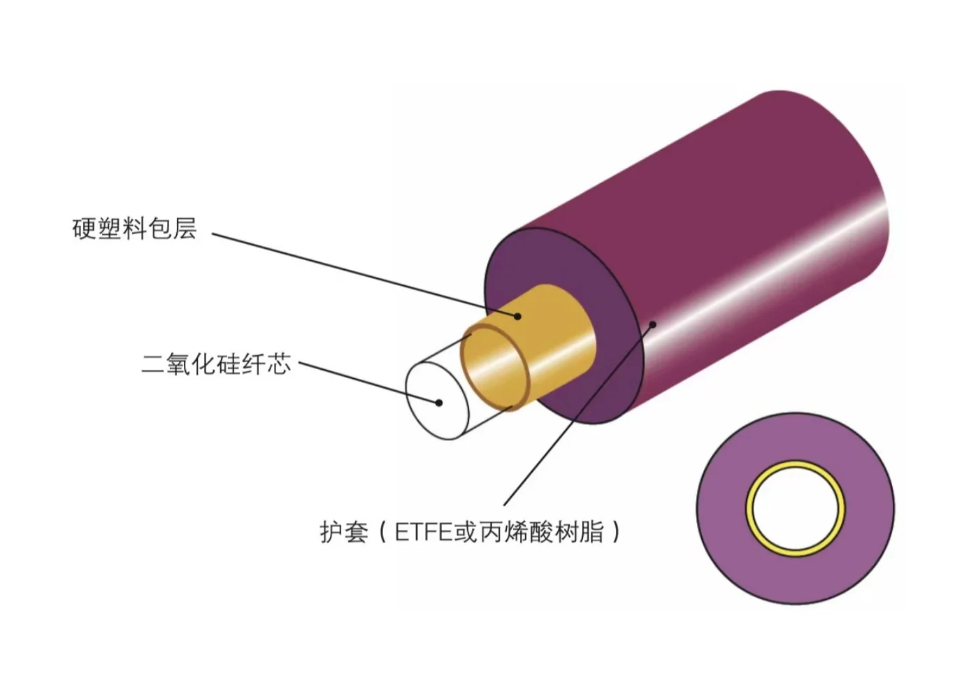 Sma905fsma Spectrometer Multimode Energy Silica Fiber Patch Cable Buy Sma905fsma 6201