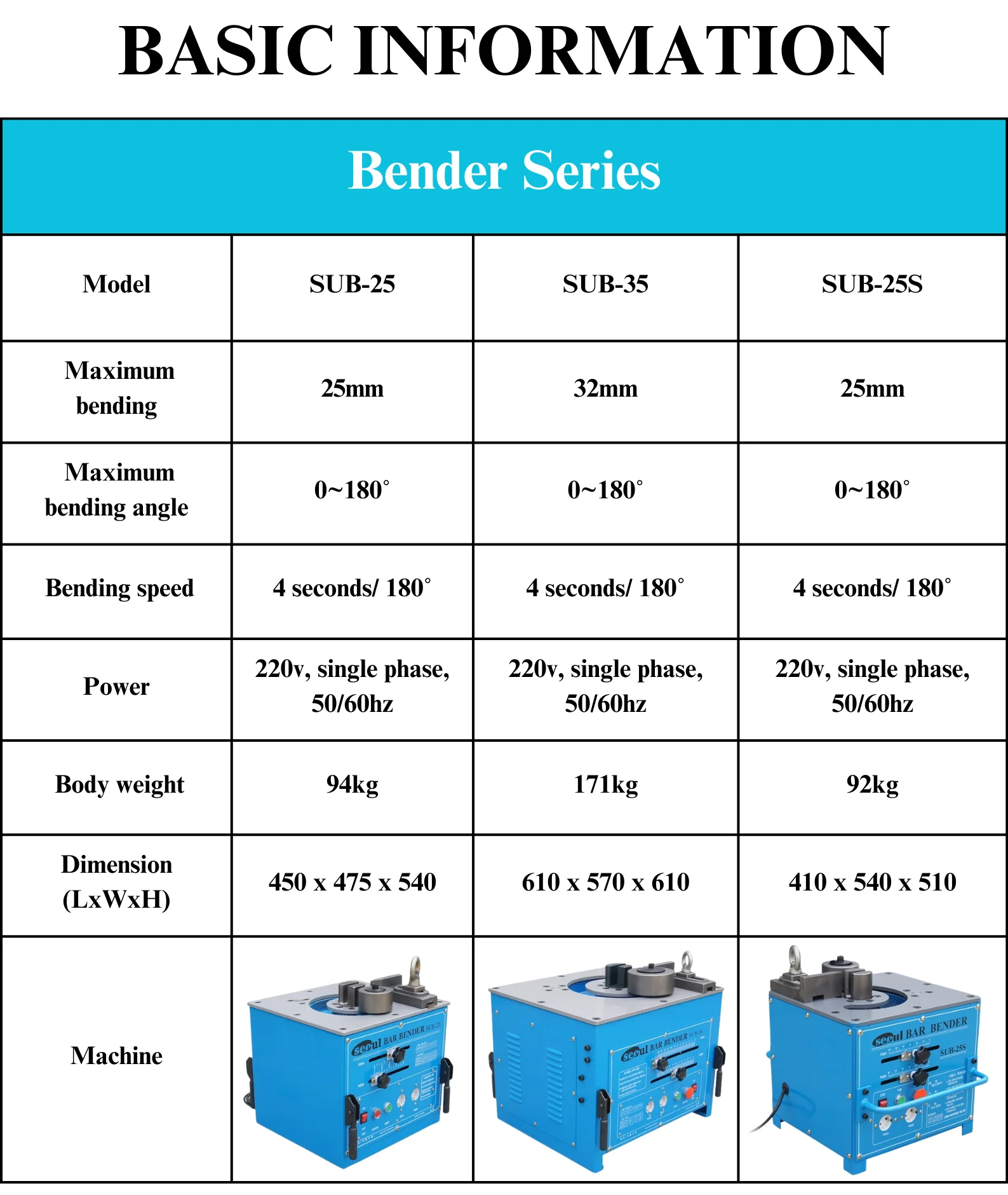 Clusterasia Bender SUB-25S November 8, 2025 Philippines TOYO KENSETSU KOHKI C‑33 and C‑43 November 8, 2025 Philippines