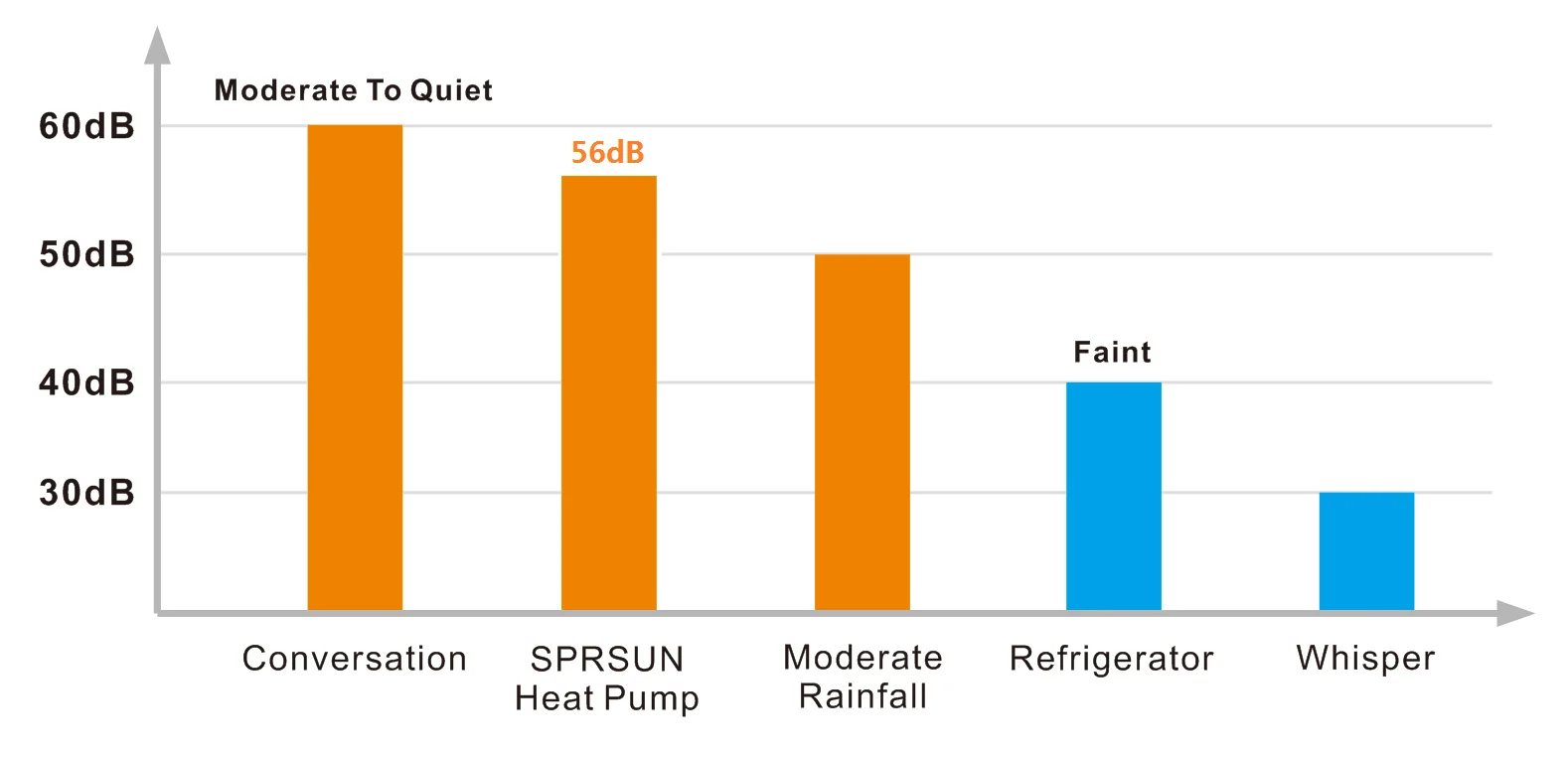 Heating Cooling Heat Pump, Inverter, 17kw, 380V - detail 18