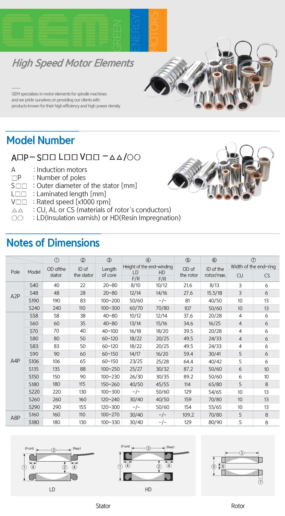 Standard Induction Motor Premium Quality Hot Sale High Efficiency High
