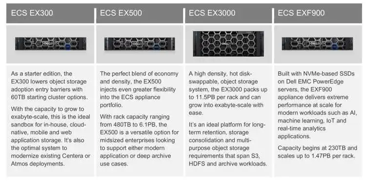 Dell Emc Ecs Ex500 Ex5000 Exf900 All-flash Enterprise Object Storage ...