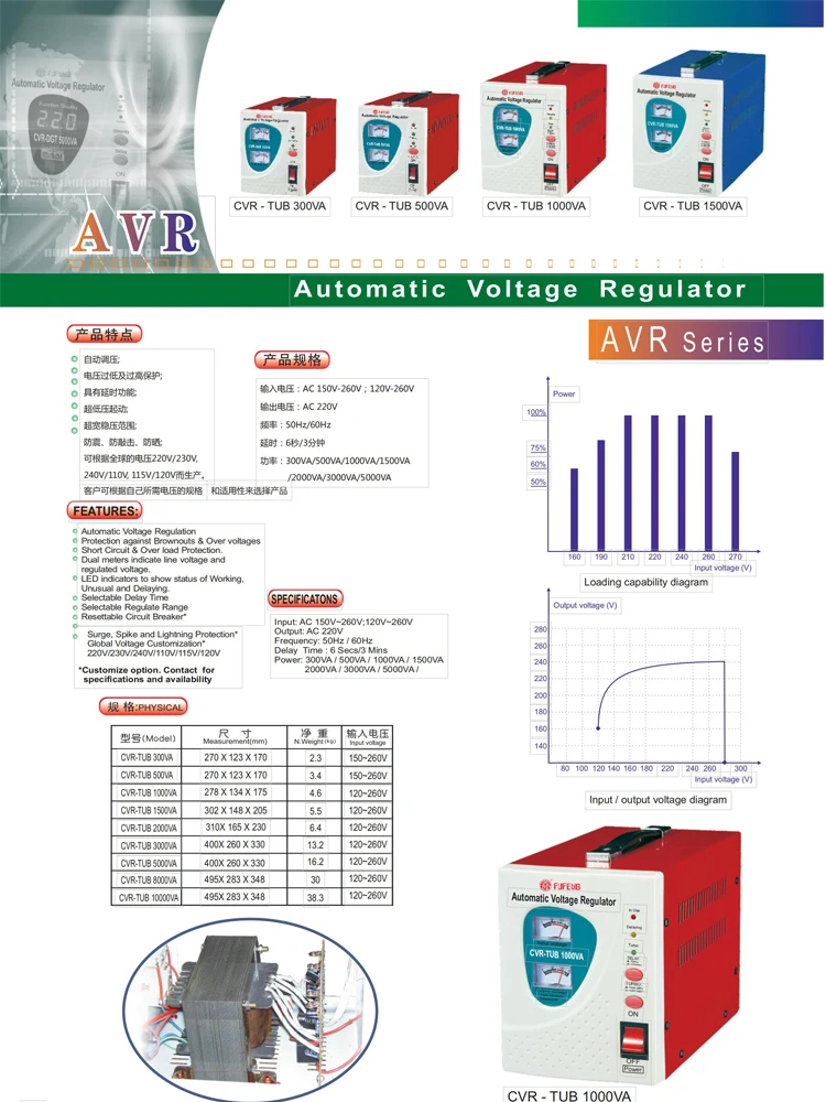 Automatic 1000va single phase voltage regulator avr voltage stabilizer