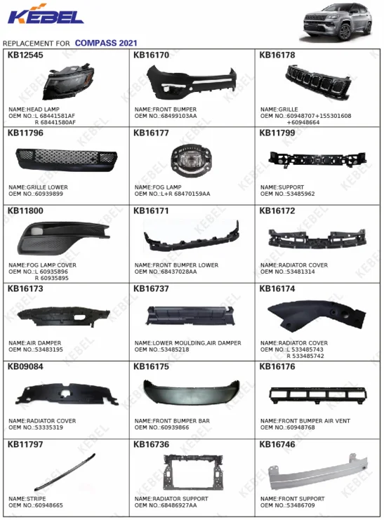 KEBEL Automotive Body Kits Bumper Part Bumper Assembly OEM Car Front Bumper Kit for Jeep Compass 2022 details