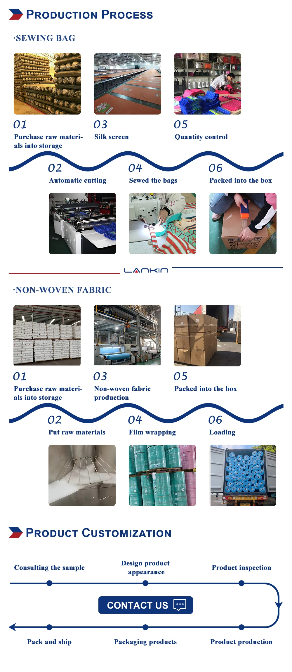 Production Process.jpg