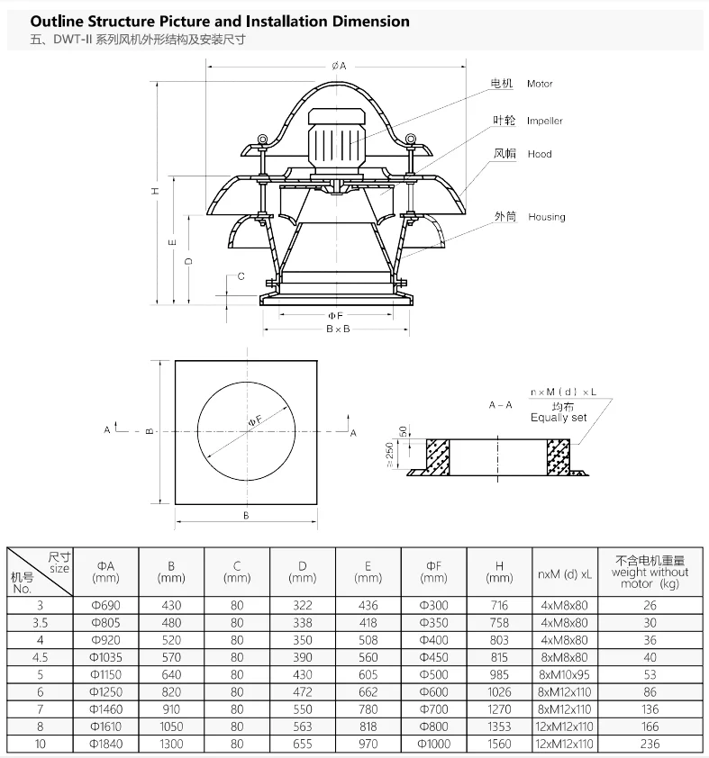 Smoke Exhaust Roof Fan, DWT-II-3, Axial, Stainless, Steel - detail 6