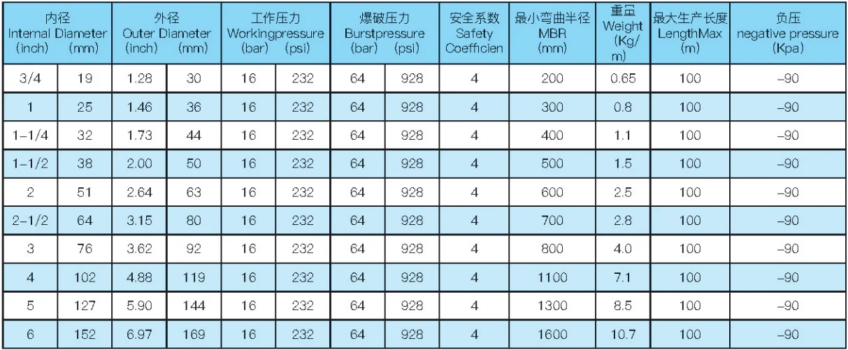 High Quality Industrial Sulphuric Acid And Alkali Chemical Transfer ...