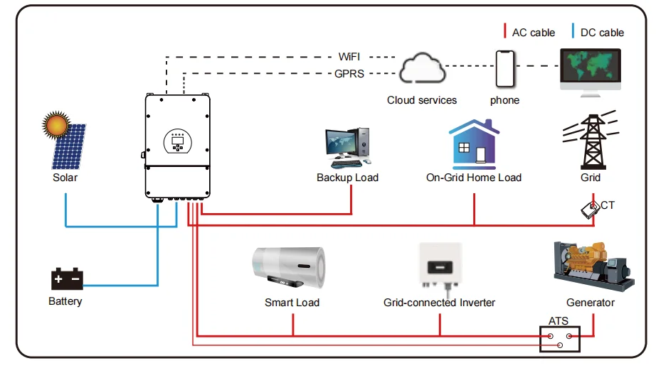 Deye 16kw Hybrid Inverter - Efficient Single Phase Solar Power