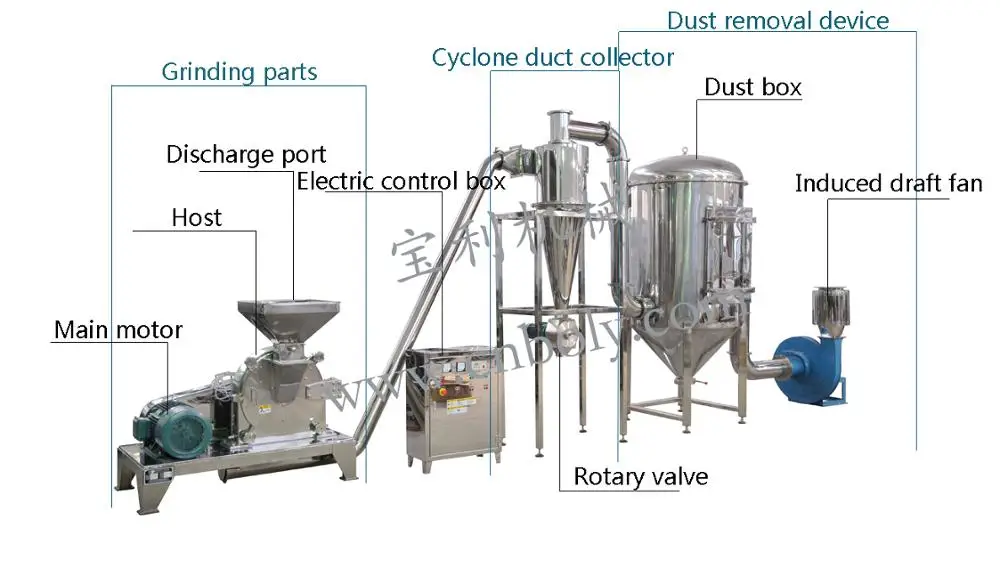Icing Sugar Powder Making Machine for Sugar Manufacturing Plant