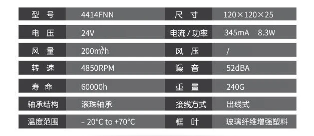 Original Axial fan 4414FNN 24V 12025 345mA 8.3W 4850RPM Medical equipment power supply chassis frequency converter Computer fan