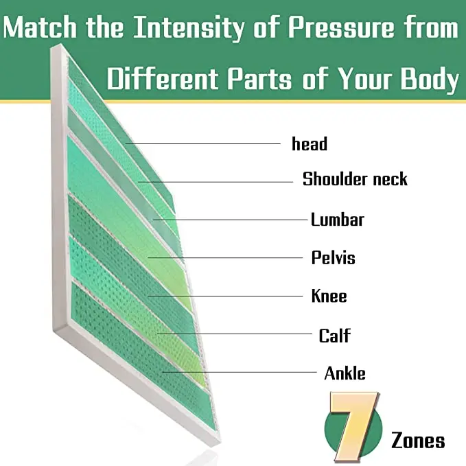 Customizable Thickness Full Size 7 Zone Firm Odorless Good For Health