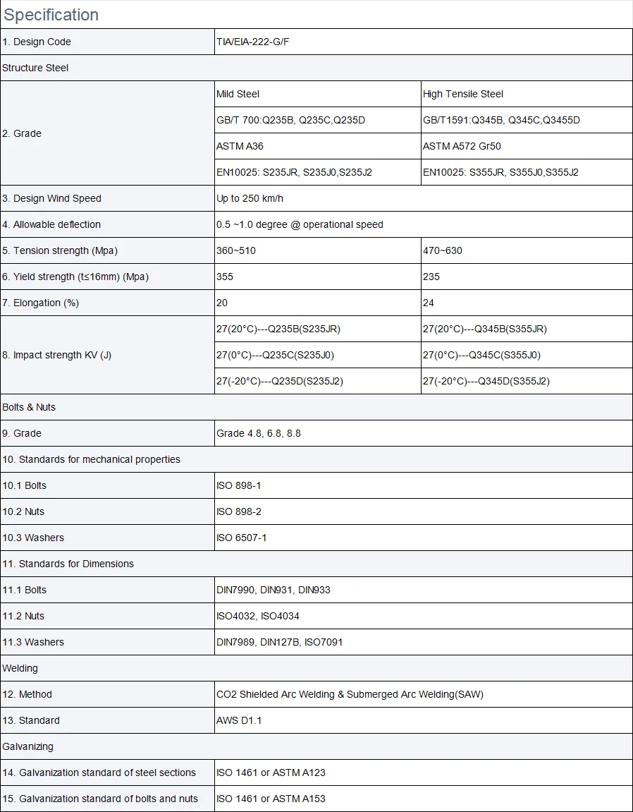 Specifications