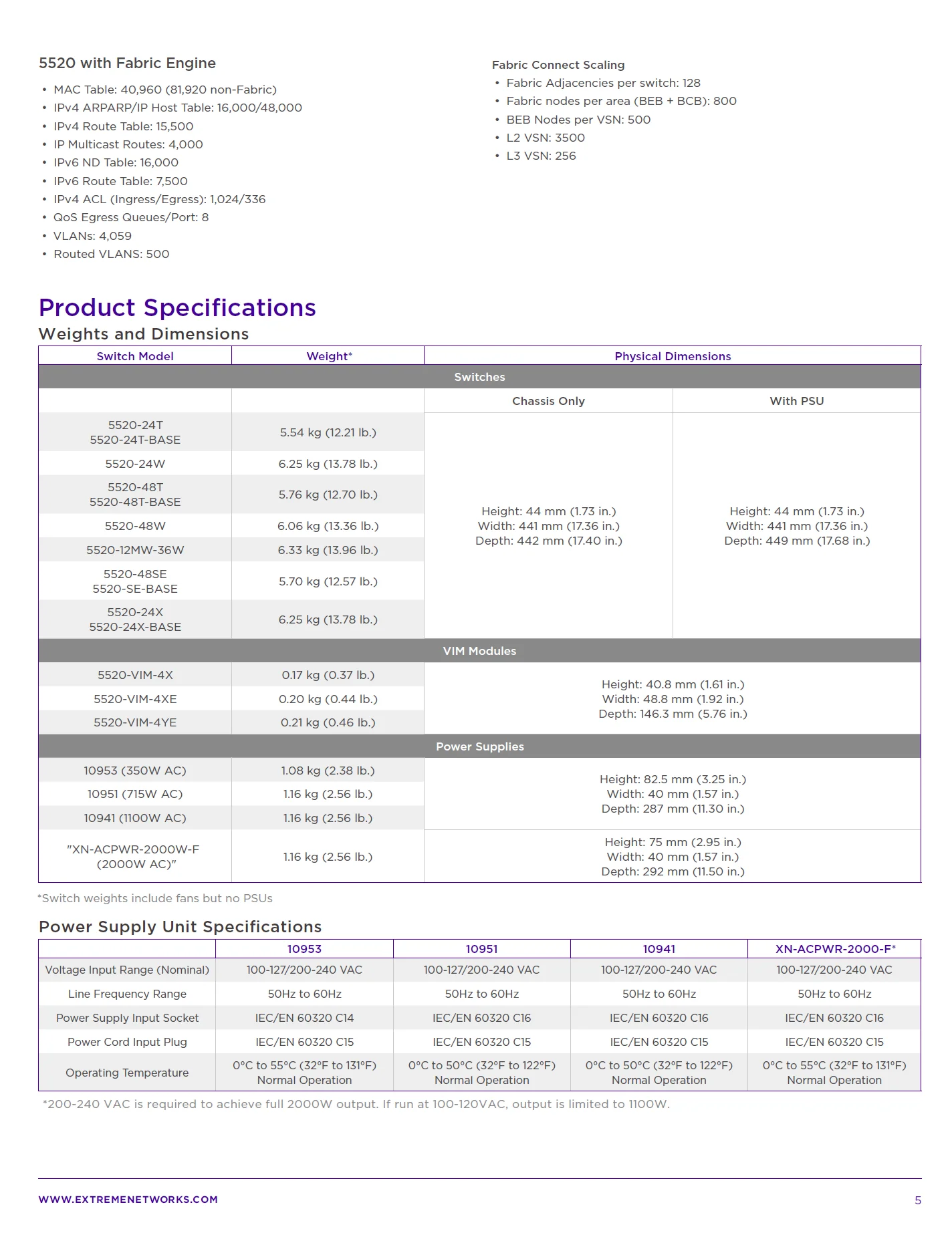 Extreme Networks Extremeswitching 5520 24port Sfp+ Fiber Switch 5520