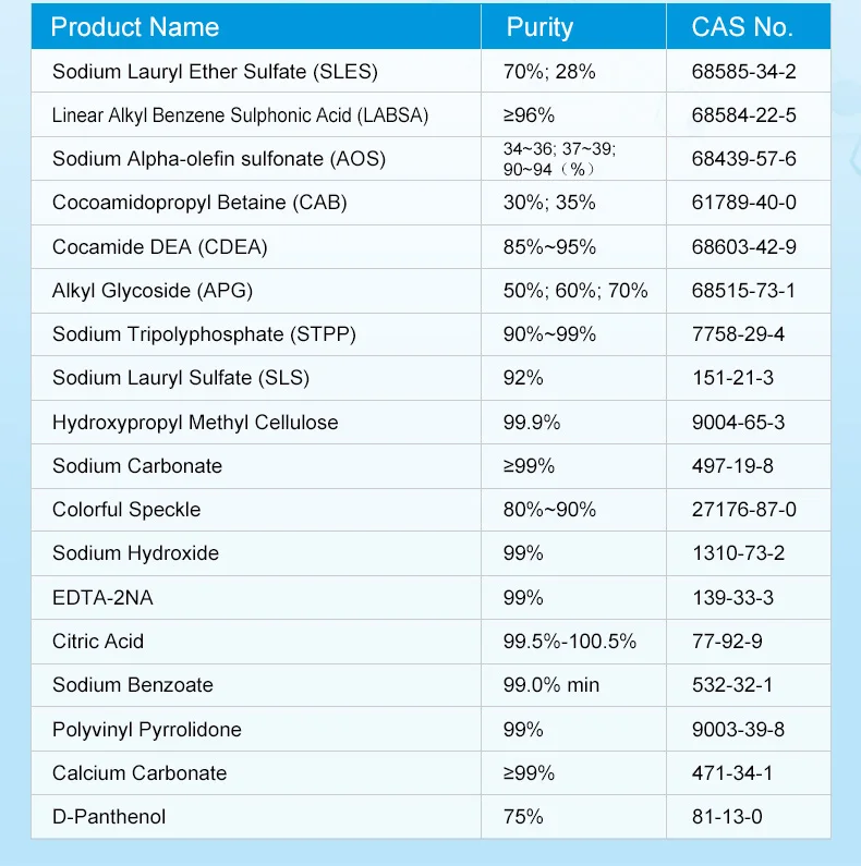 Sodium Lauryl Ether Sulphate Sles 70 For Dishwashing Liquid Chemical