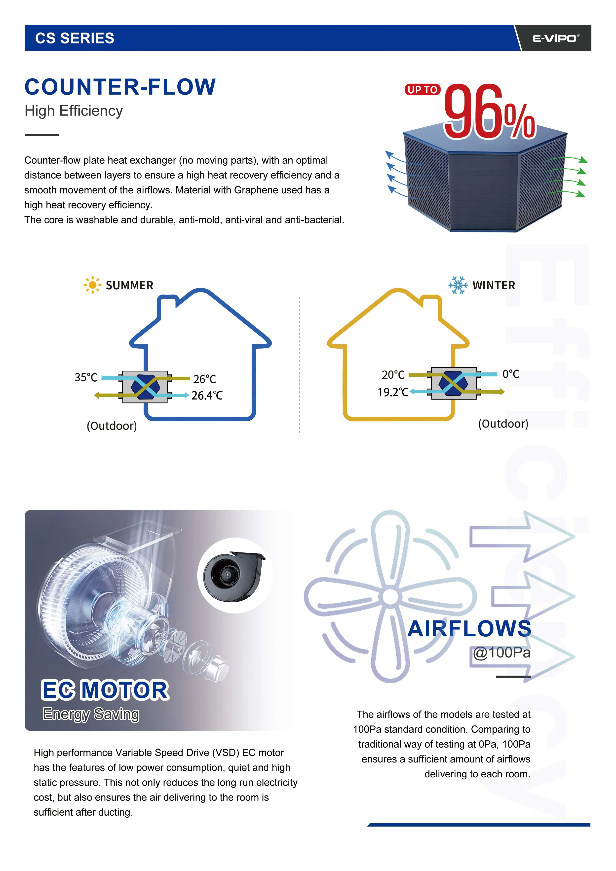 Home Hvac Systems, E-VIPO, ERV, HRV - detail 10