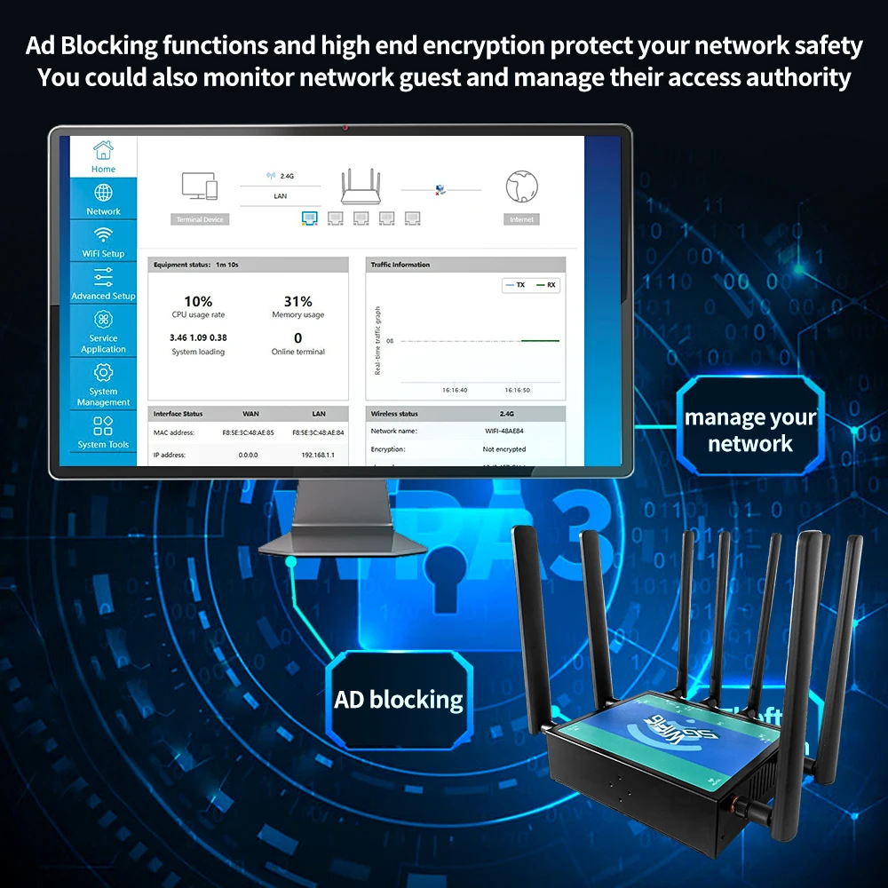 Industrial PHY Chipset Wifi Cellular Lte 802.11ax AX3000Mbps Wi-Fi6 5G Modem Router With Sim Card Slot for Car Bus Vehicle