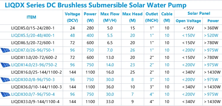 Larens 1hp Dc Submersible Solar Pump 750w Solar Powered Pond Pump - Buy ...