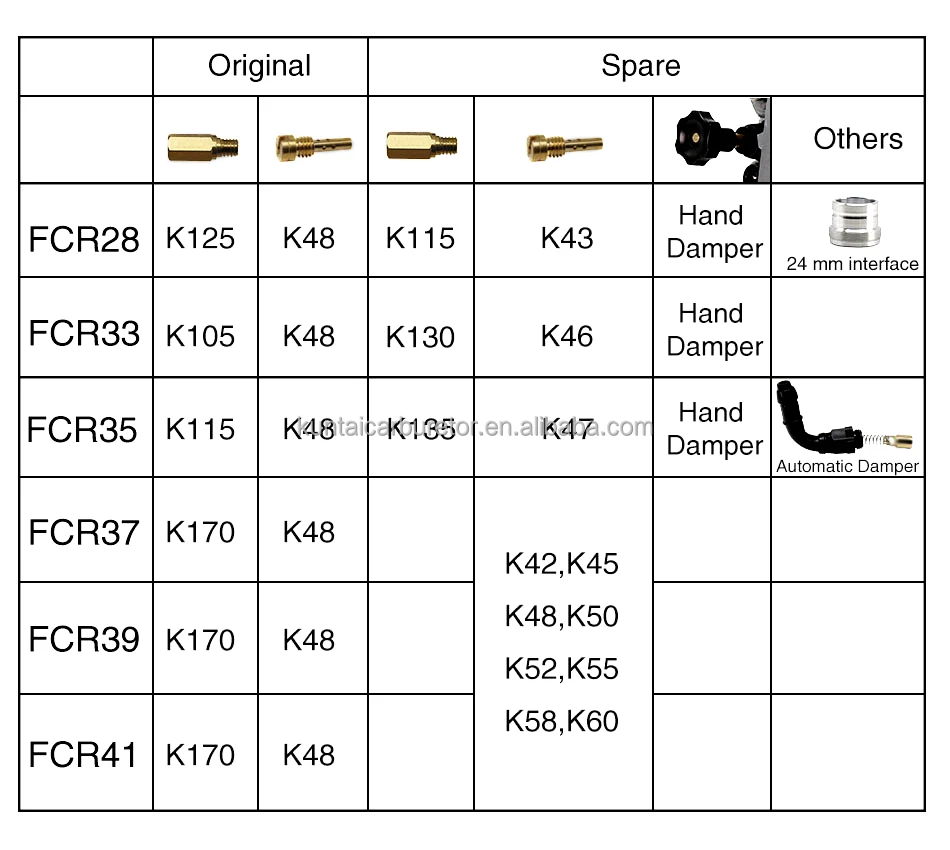 28 31 33 35 37 39 41mm Carburador CRF450-650 Motores De