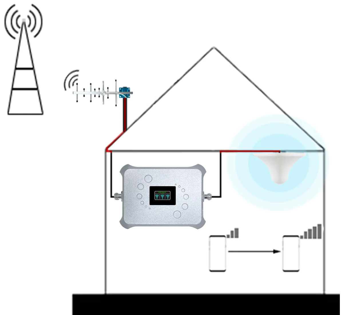 Оптовая продажа с завода усилитель сотовой сети 234G ретранслятор сигнала 900 1800 2100 МГц универсальный усилитель/усилитель сотового телефона