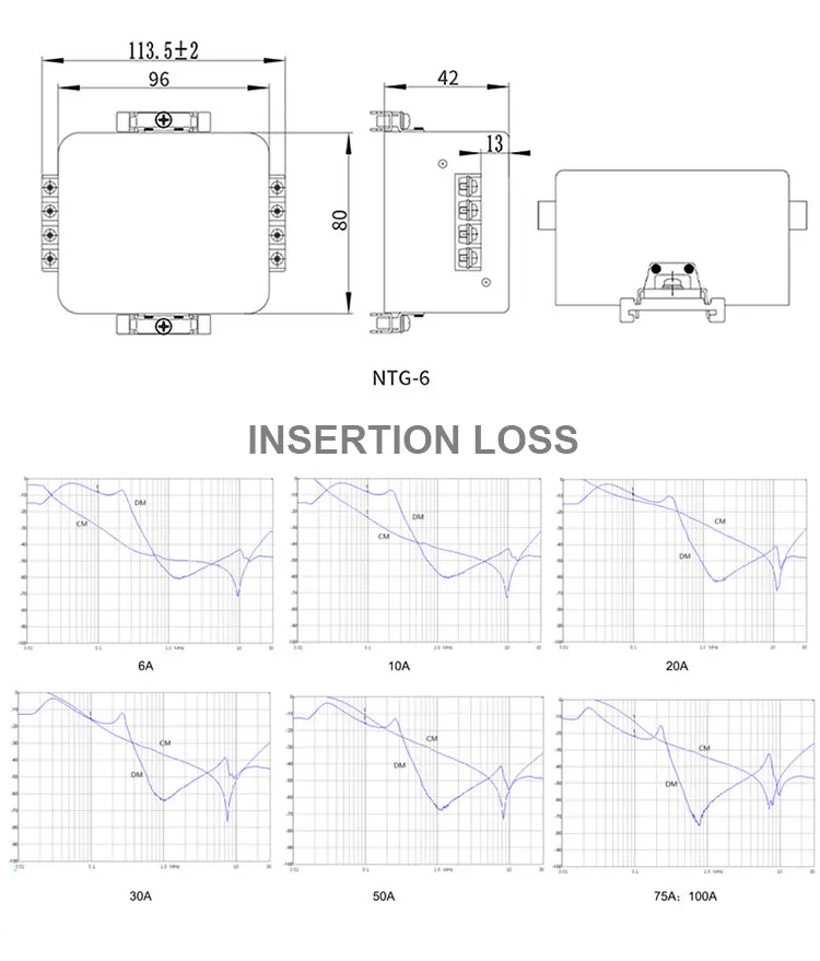 380/440 VAC DIN Rail Mount 3-Phase 3-Wire EMI Power Filter for CNC Spindles LV Products supplier