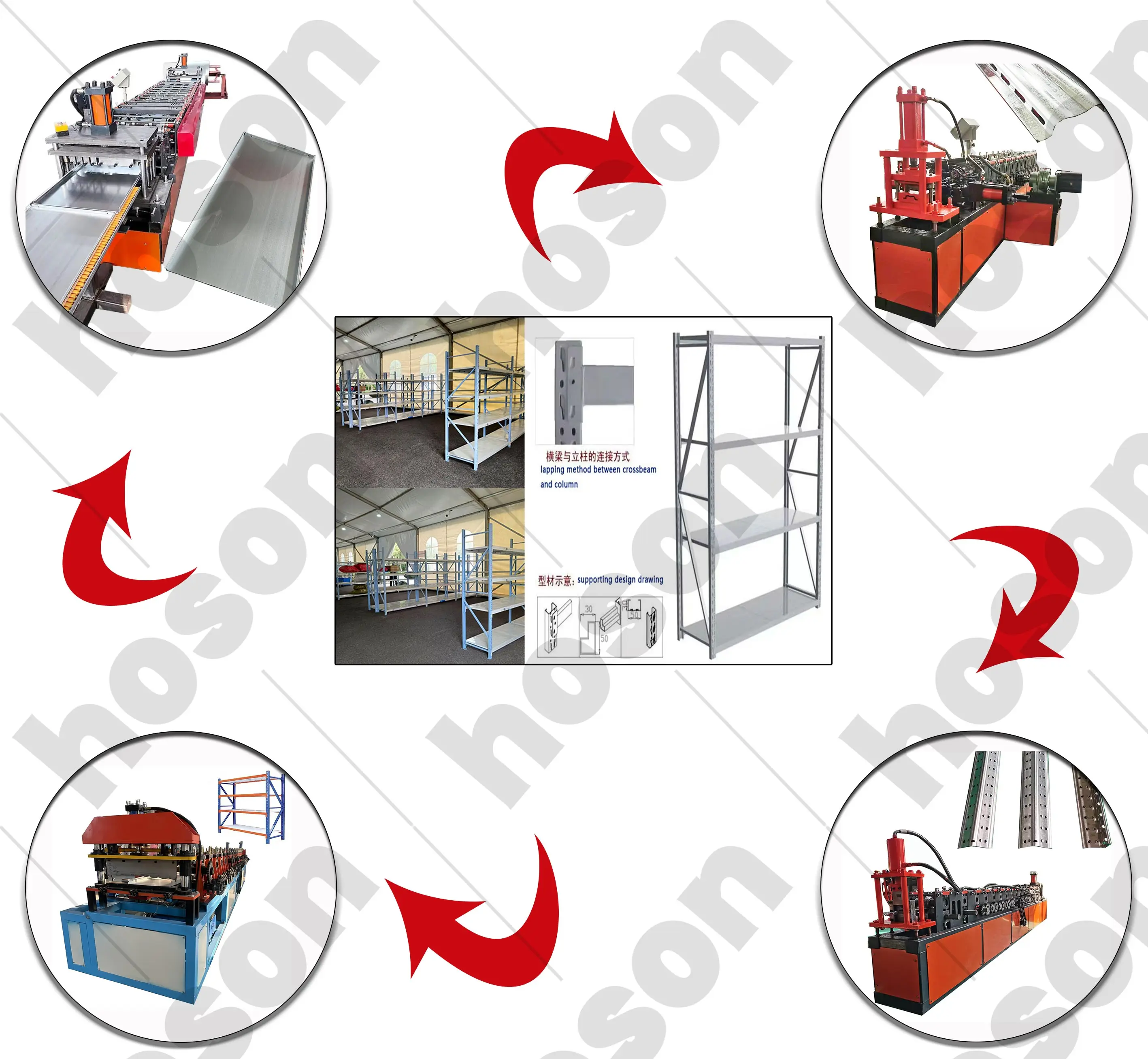 Fully Automatic Supermarket Shelves Storage Rack Roll Forming Machine ...