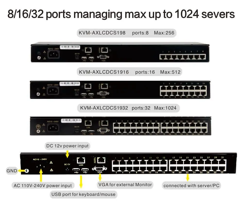 Rj45 Hotkey 4 8 16 24 32 Port Drawers Console 1080p Fhd 17 19 Inch 1u Rack Rj45 Cat5e Over Ip 8