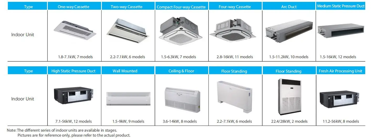 Split Air Conditioner, VRF, Inverter, 9000btu, WIFI - detail 16