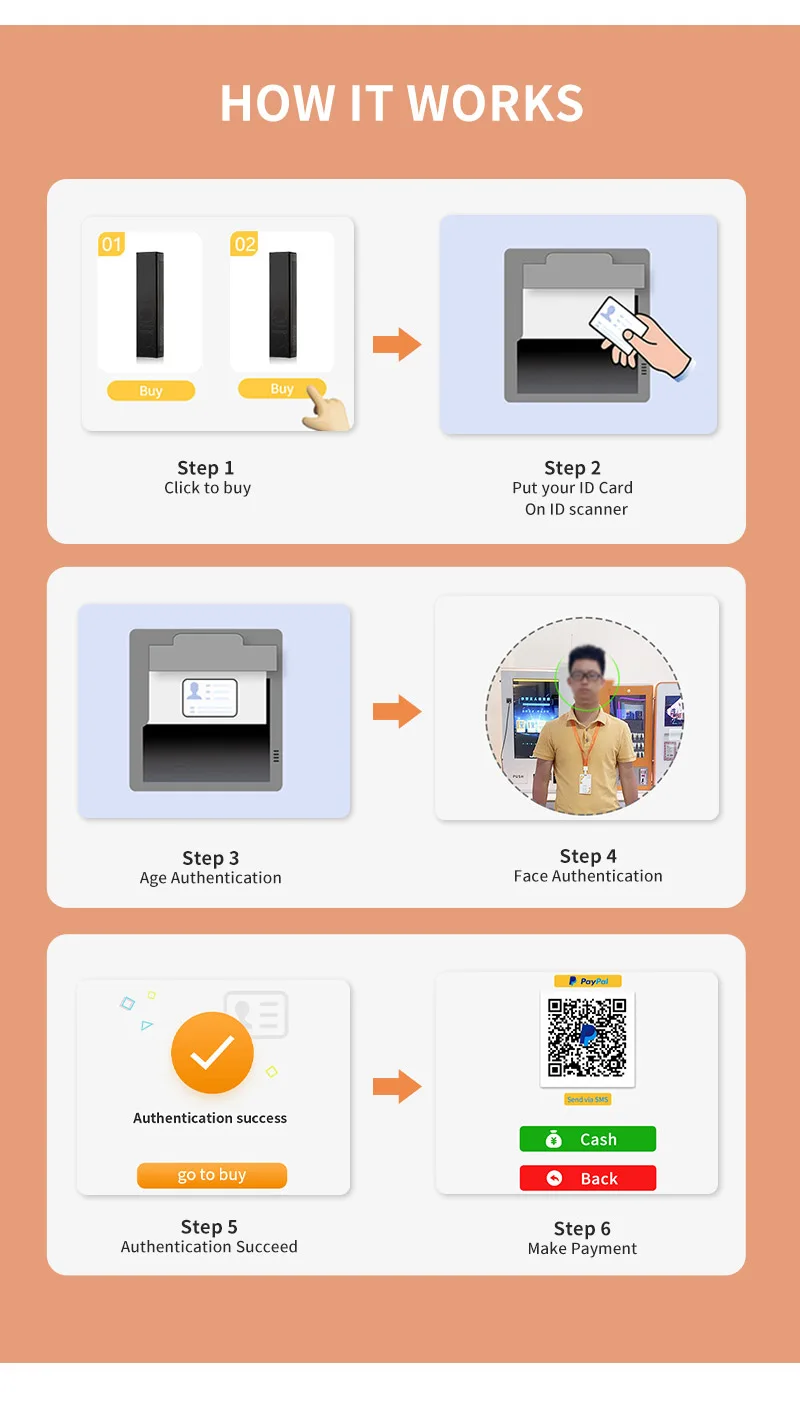 Smart Vending Machines - Secure, Efficient, and Versatile