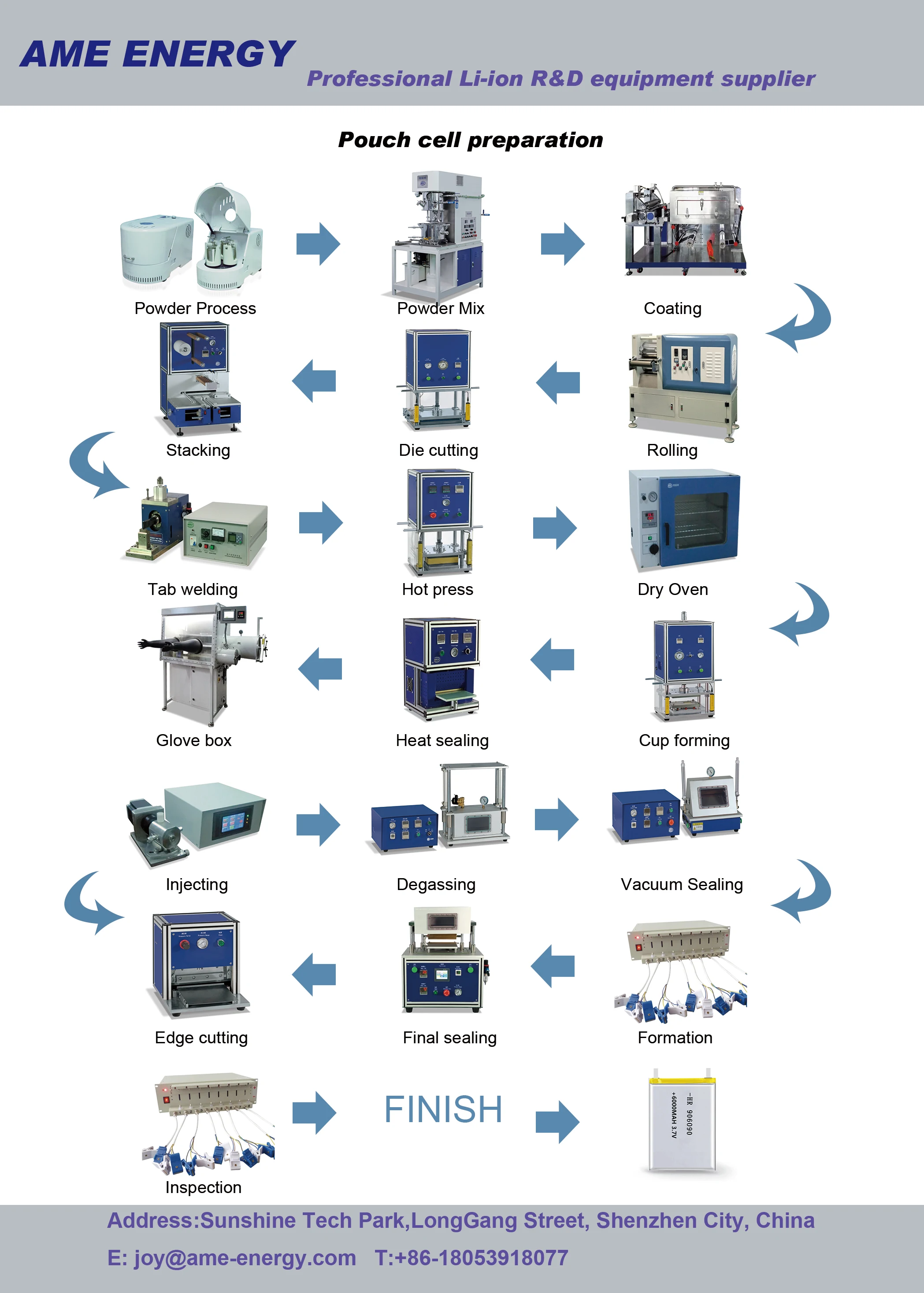 AME Brand Lithium Ion Battery Production Line for Pouch Cell and Cylindrical Cell