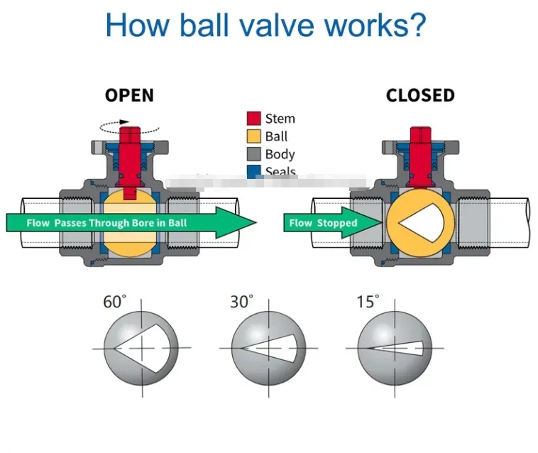 3/8-8 Brass Ball Valve Barb Connector Pneumatic Male Thread Manual Power General Water Gas Oil OEM Customizable MIP FIP Female manufacture