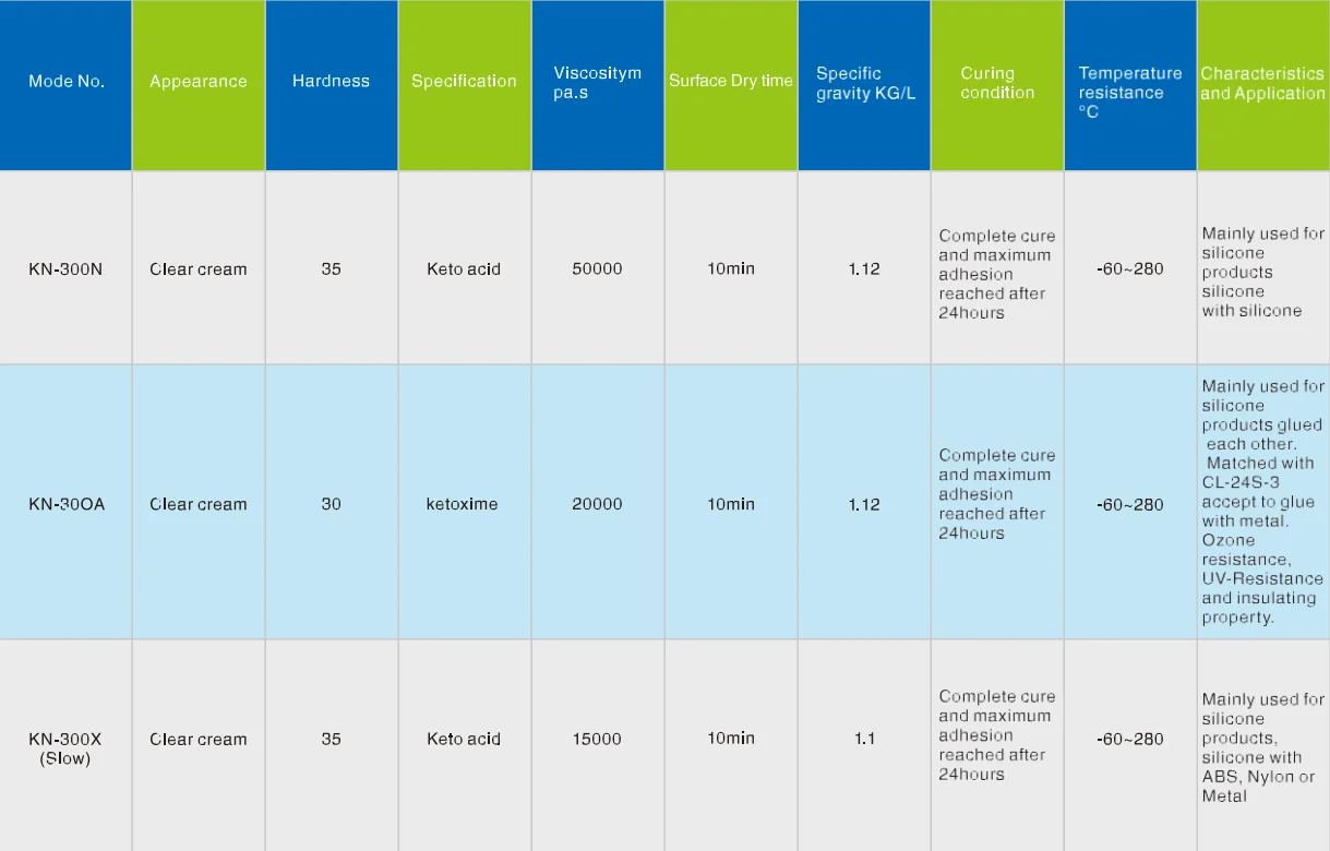 Food & Medical Grade Silicone Bonding for RTV Silicone Adhesive at Room Temperature 5
