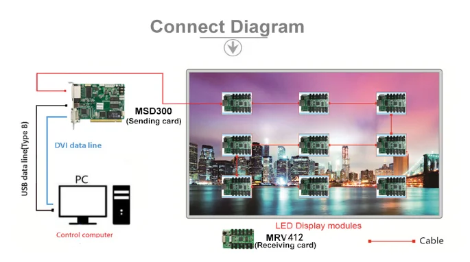 Shenzhen high quality Novastar MRV412 receiving card with 12 HUB75E ports