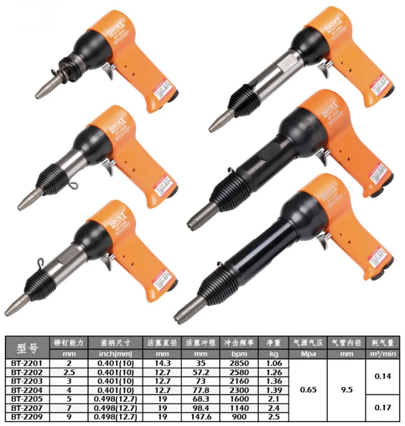 Rivet Head Hammer Rivet Air Hammer Buy Rivet Air Hammer,Hammer Rivet