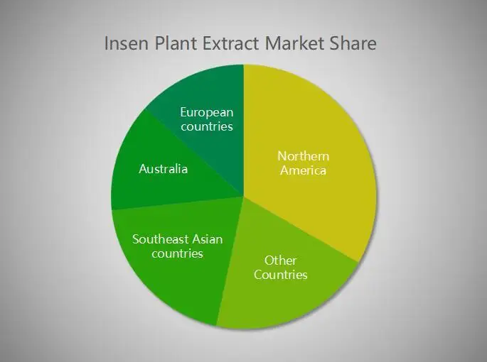 plant extract market share.jpg