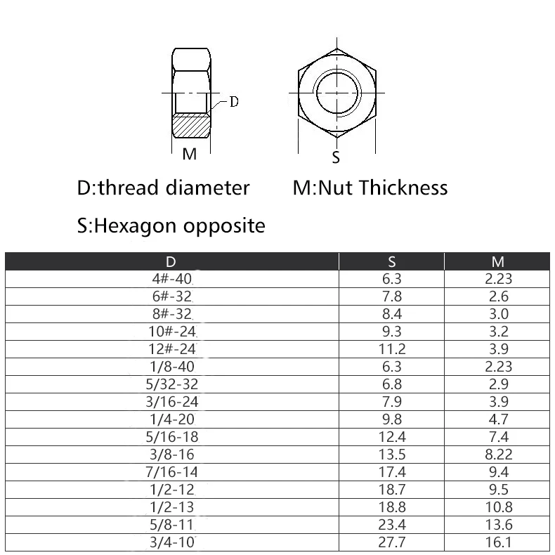 Hex nut.jpg