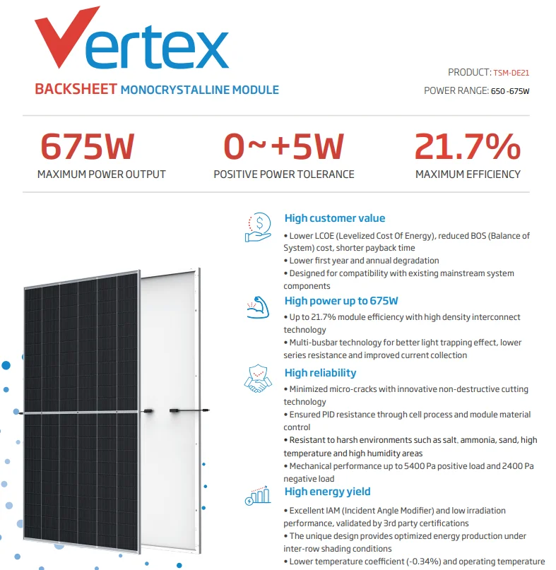 Trina Solar Panels - High Efficiency for Home & Industry