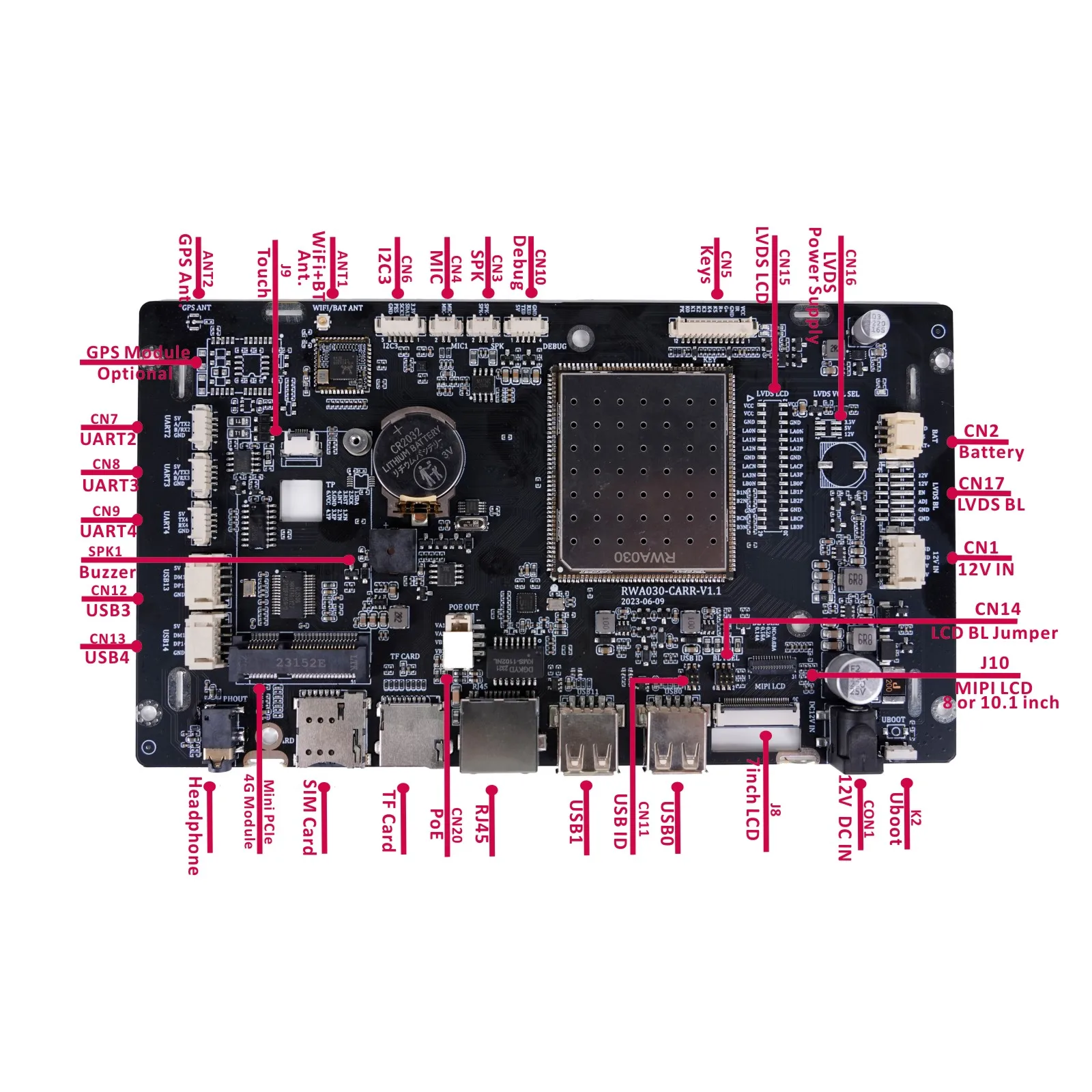 Allwinner A133 Core Board With 7