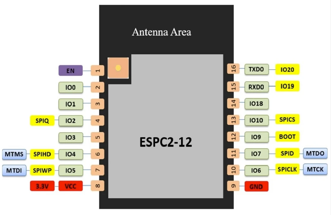 ESP32-C2 Module with ESP8684 Chip - Replace ESP-12E/F
